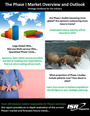 The Phase I Market Overview and Outlook