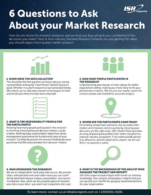market research interview questions to ask