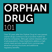Orphan Drug Infographic thumbnail