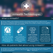 Thumbnail for mHealth Technologies infographic