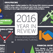 Thumbnail for 2016 Clinical Development and Manufacturing Year-In-Review infographic