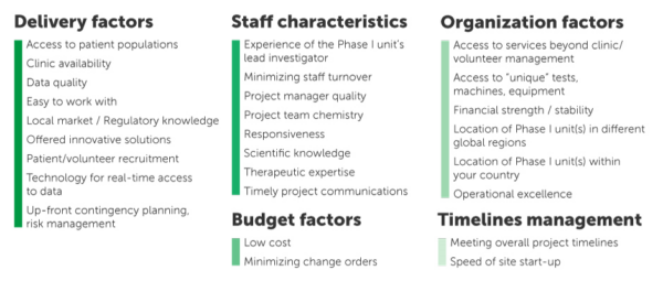 Phase I Benchmarking attributes