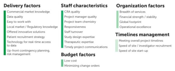 Phase IV Benchmarking attributes