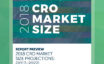 CRO Market Size