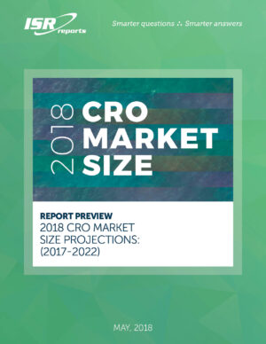 CRO Market Size