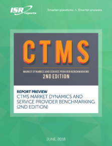 CTMS Market Dynamics
