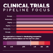 Clinical Trials Pipeline Focus