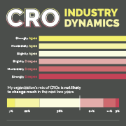 CRO Industry Dynamics