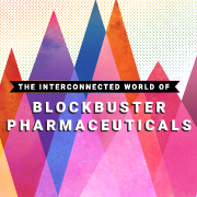 Blockbuster Pharmaceuticals