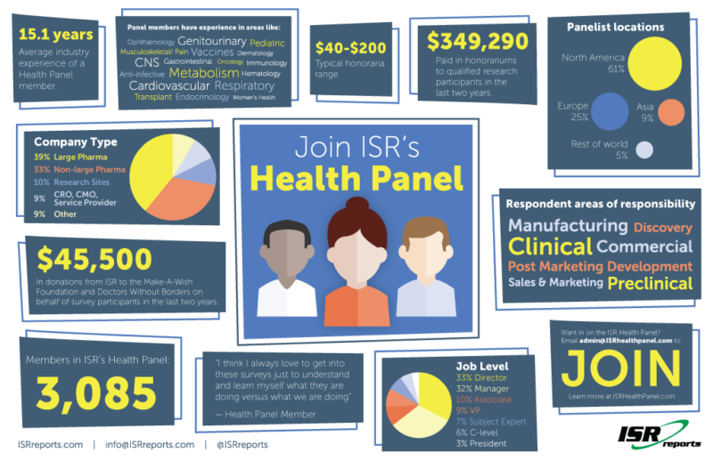 ISR Health Panel Industry Standard Research