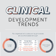 Clinical Development Trends Infographic Thumbnail