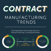 Contract Manufacturing Trends Infographic Thumbnail