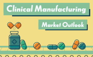 Clinical Manufacturing Market Outlook