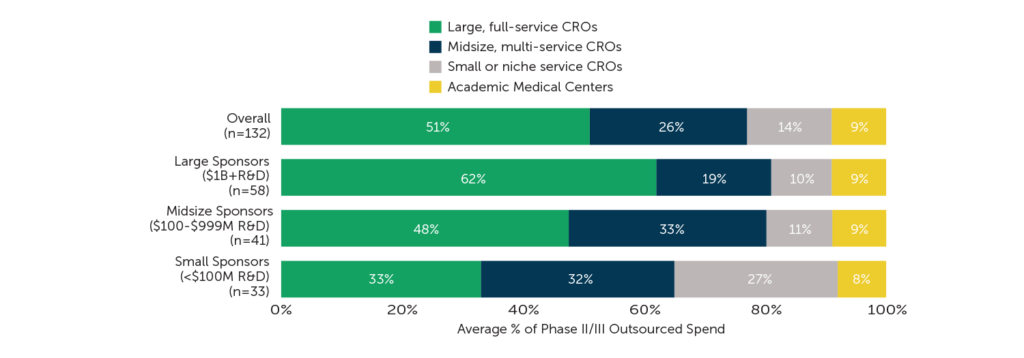 article-p23-outsourced-spend-provider-type-2023-figure1